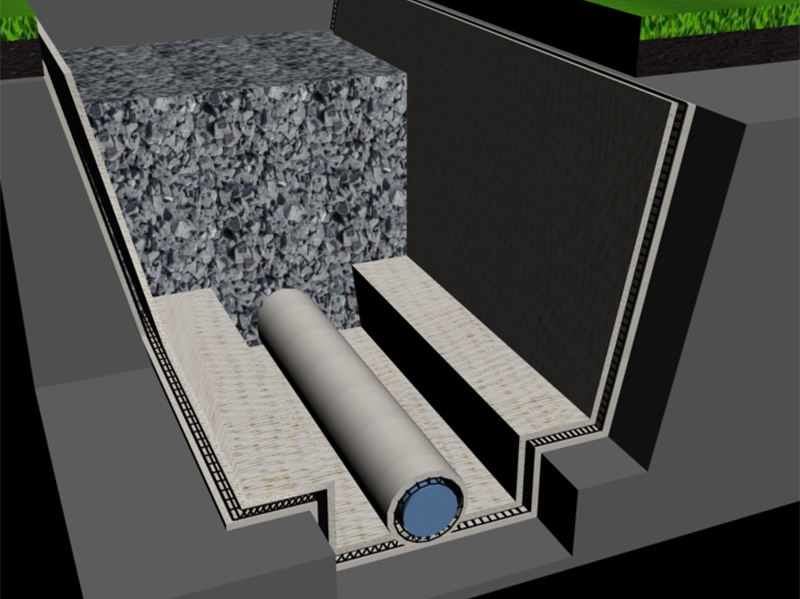Drainage pipe network geotextile
